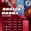 欧冠正赛之路：四轮面试，穆里尼奥助土超崛起，11支球队争夺2个名额