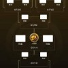 世俱杯16强揭晓！五大豪门争夺死亡半区，国米或再遇曼城，梅西迎战旧主
